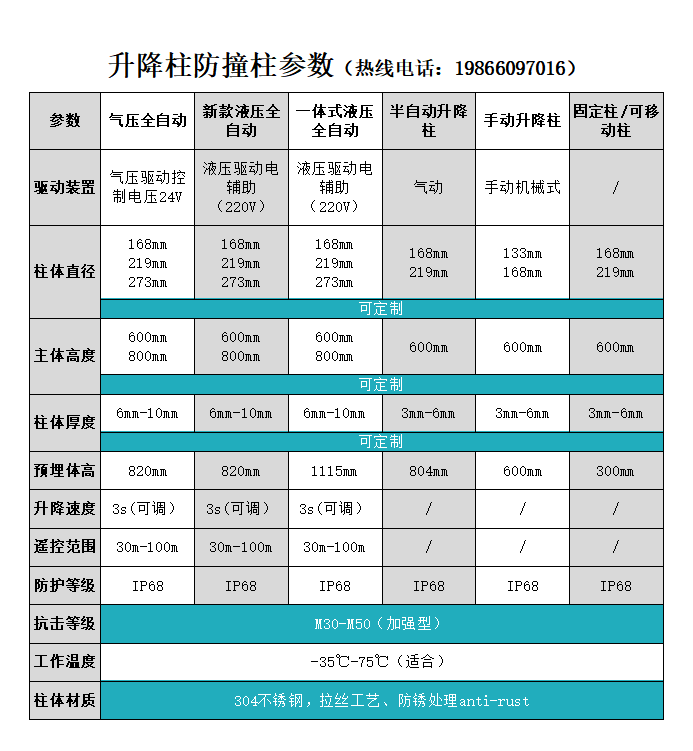 参数